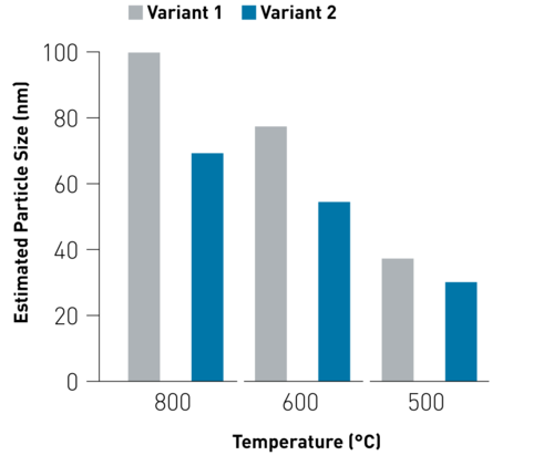 Taille des particules d'oxyde de fer Fe2O3 par IBU-tec en Allemagne Données et spécifications Taille des particules d'oxyde de fer Fe2O3 par IBU-tec en Allemagne Données et spécifications
