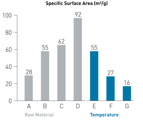 Surface spécifique de l'oxyde de fer Fe2O3 par IBU-tec en Allemagne Données et spécifications Surface spécifique de l'oxyde de fer Fe2O3 par IBU-tec en Allemagne Données et spécifications